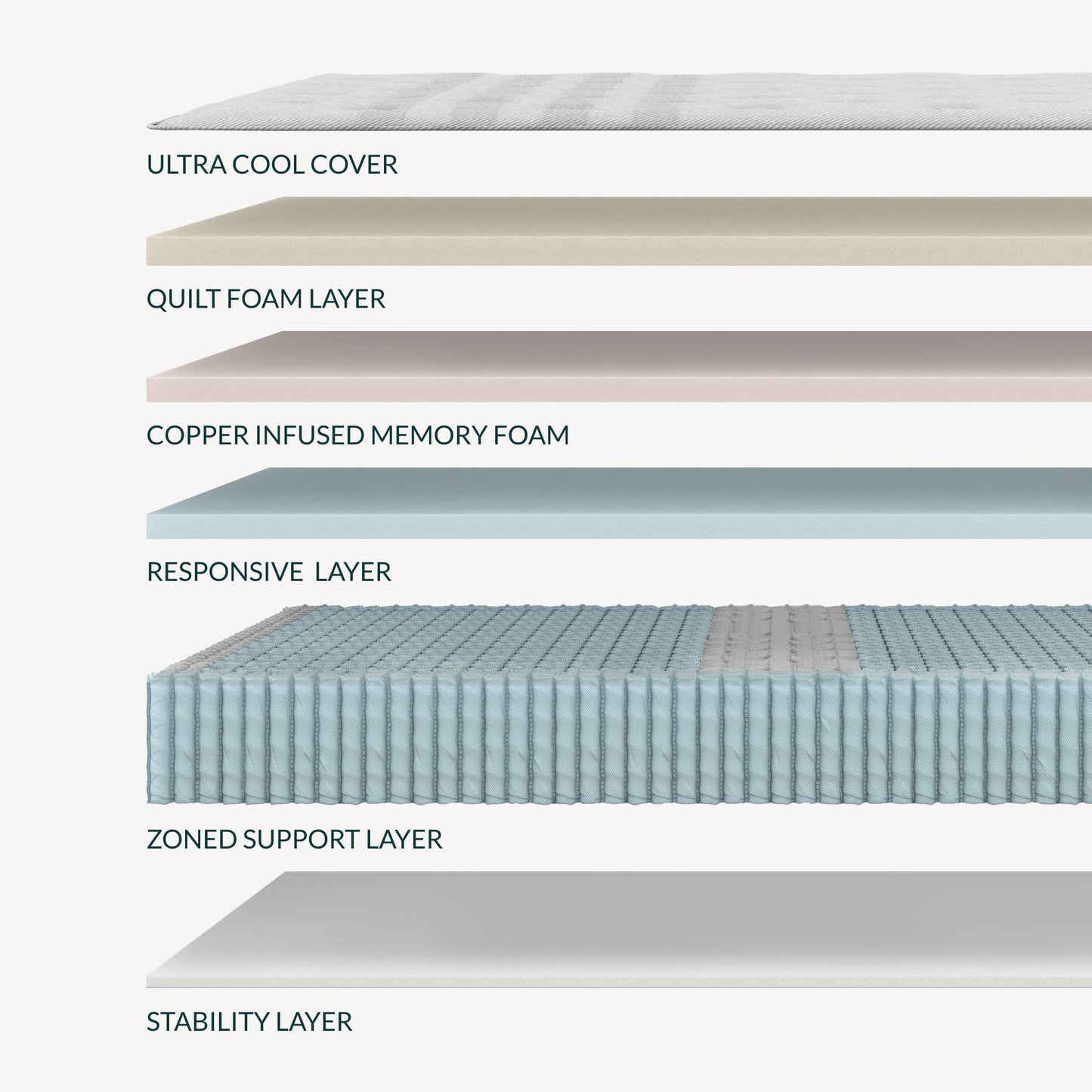Oasis Chill Hybrid Mattress