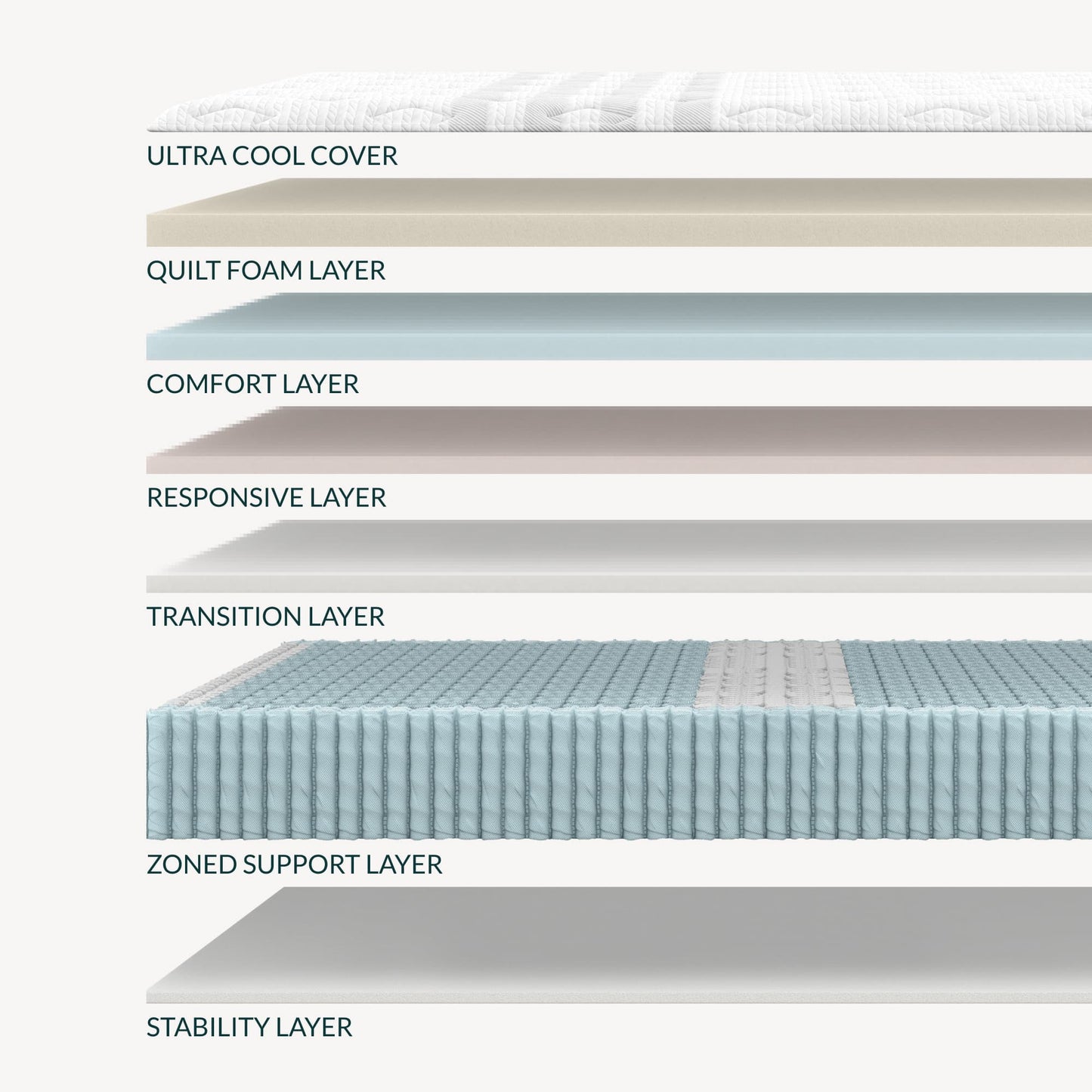 Sapira Chill Hybrid Mattress