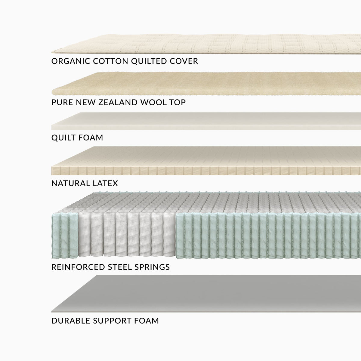 Layers of the Leesa Natural Essential Hybrid Mattress.