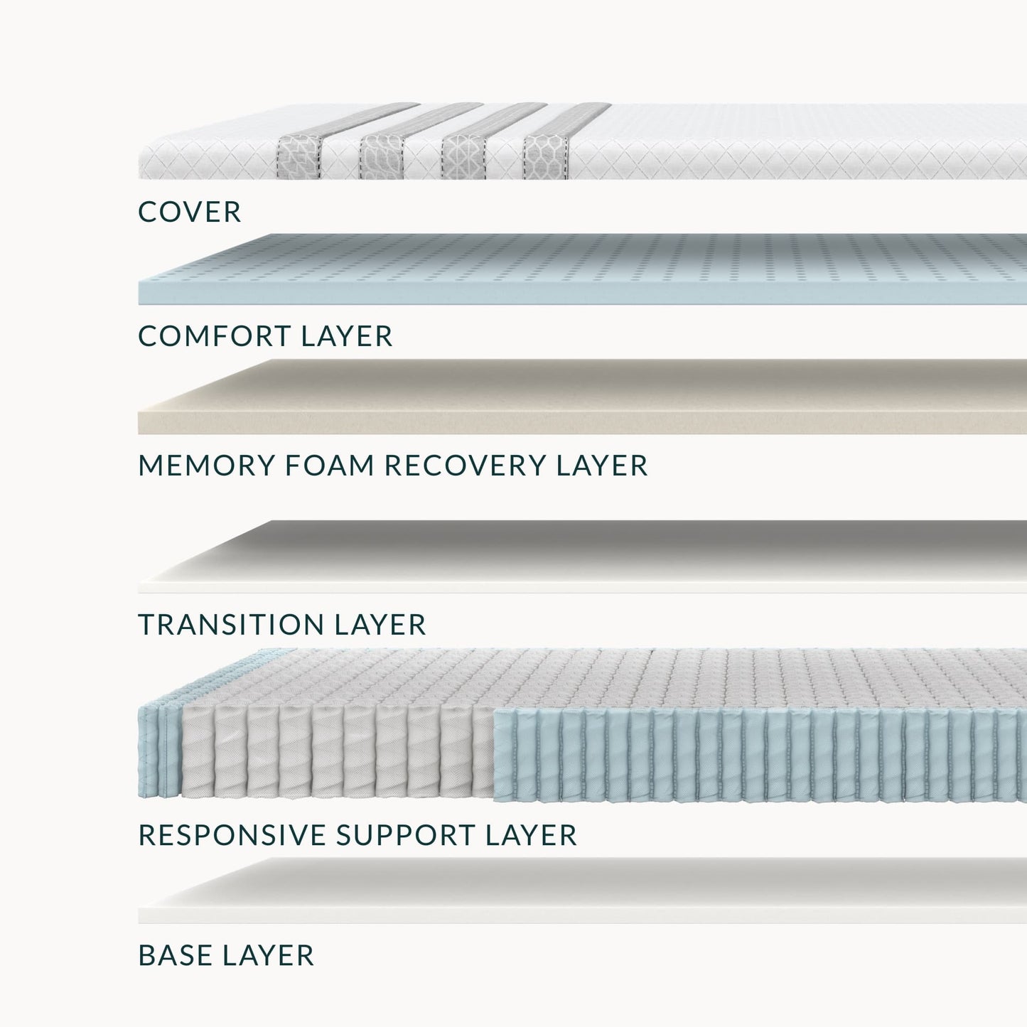 Sapira Hybrid Mattress