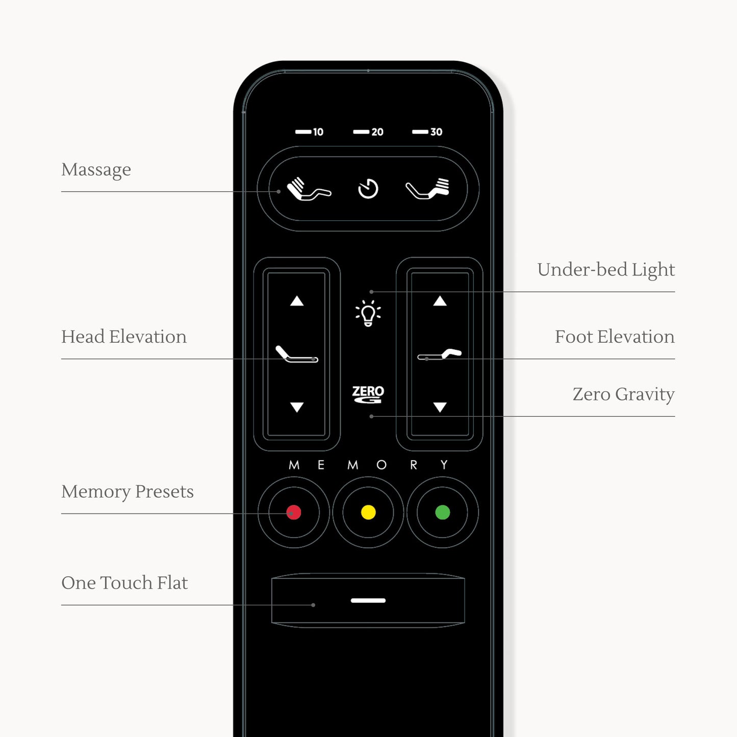 Adjustable Base Pro