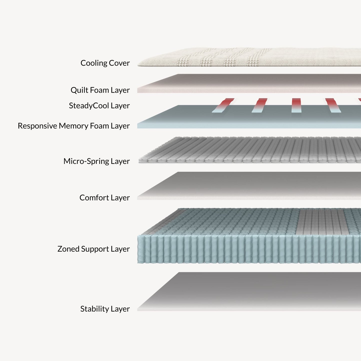Reserve Hybrid Mattress