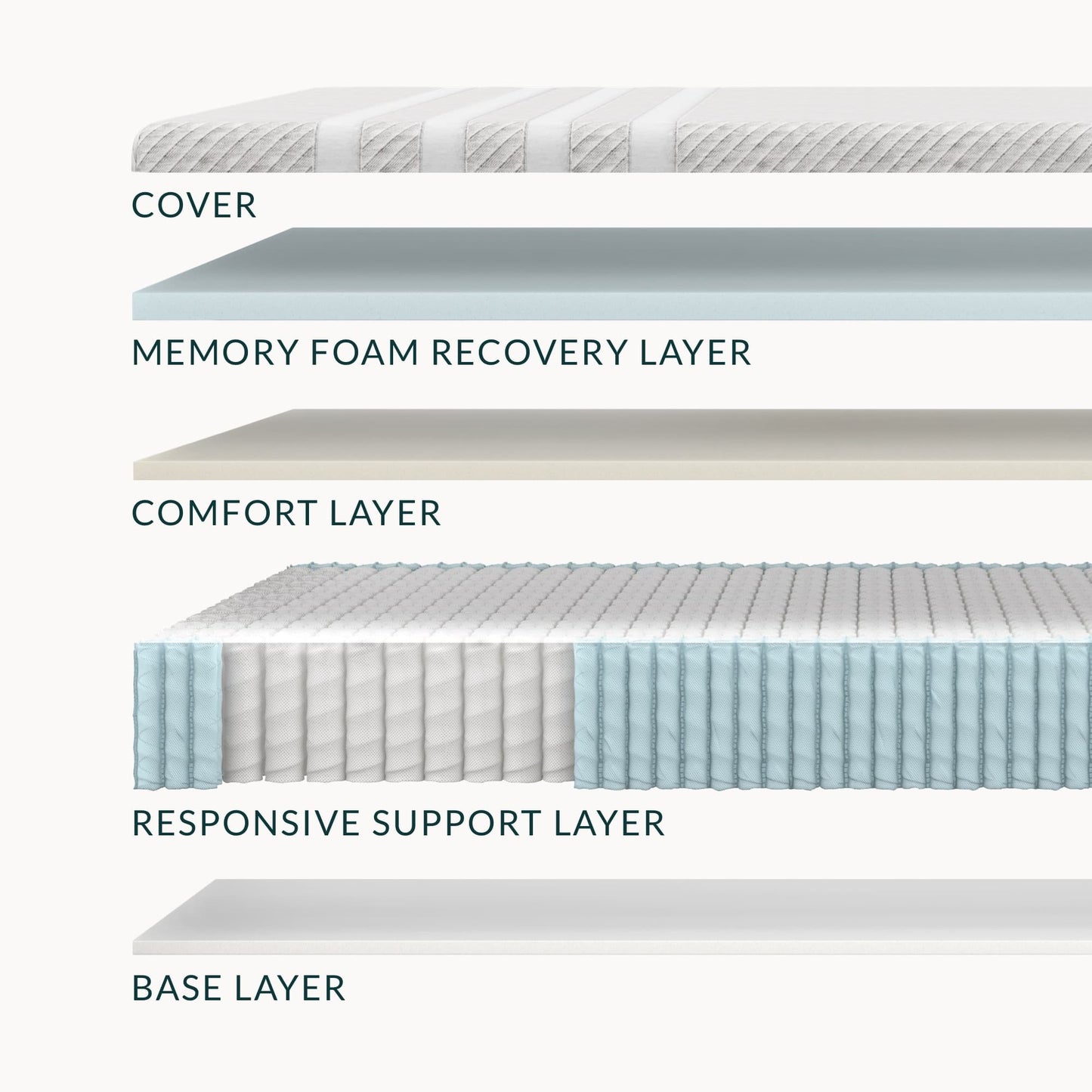 Original Hybrid Mattress